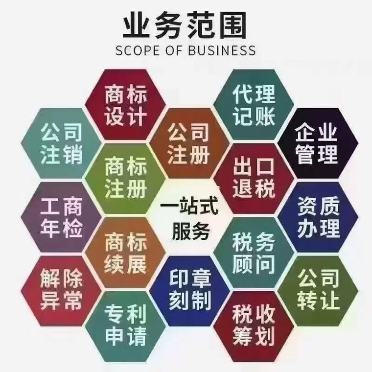麦格代理记账